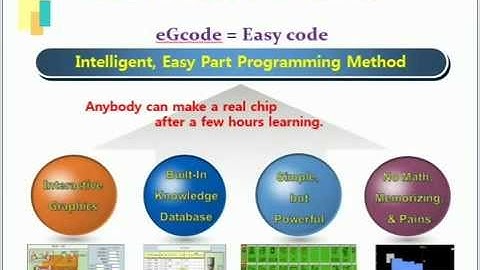 (1) Introduction to eGcode [i:zikoud], easy CAD/CAM for Part Program for CNC machine