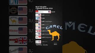 Most Valuable Cigarette Brands 2024