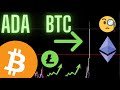 BITCOIN BULLS MAKE A BEAUTIFUL MOVE: CAN IT CONTINUE? MY THOUGHTS