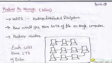 Apache Spark & Hadoop MapReduce