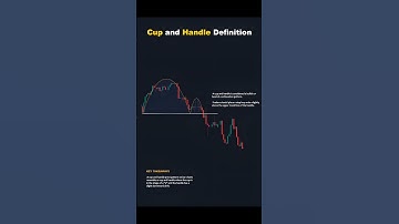 Cup & Handle Pattern EXPLAINED 💥 Secret to Spot Breakouts Like a Pro!📈 #marketmindset