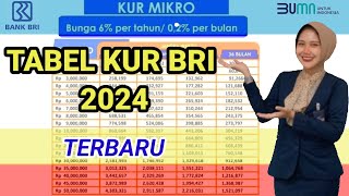 Tabel Angsuran KUR BRI 2024 || KUR BRI 2024 #kur #bankbri #kreditusaharakyat