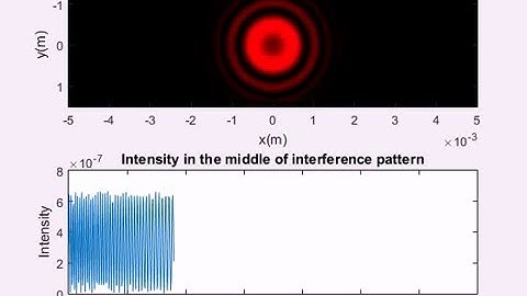 Mach-Zehnder interferometer temperature sensor simulation