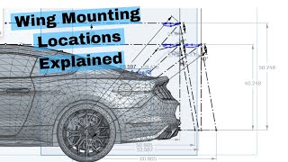 Advantages of Different Wing Mount Locations