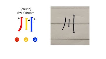 How to Write 川 - chuān – River | Step by Step | Level 1 | Project Language© Ltd