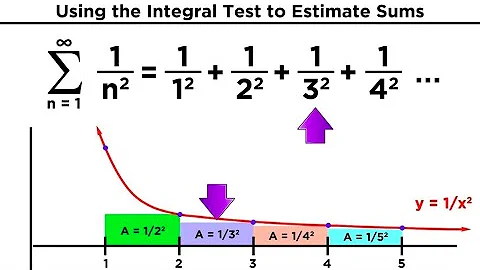 Estimating Sums Using the Integral Test and Comparison Test