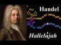 Handel, Hallelujah Chorus from Messiah (with scrolling bar-graph score)