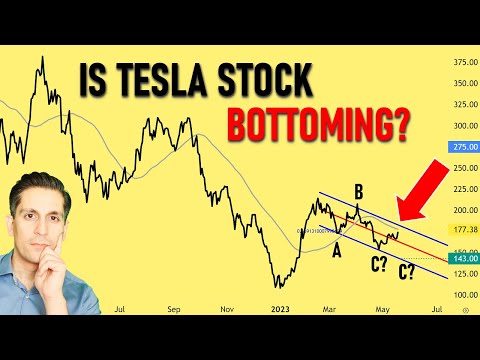 Tesla Stock's Next Big Move Explained (TSLA forecast)