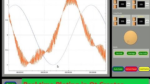 Plotting Real time Values and Dial Values in Qt Creator: A Comprehensive Tutorial