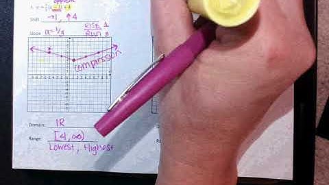 Graphing Absolute Value Functions (day 2)