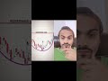 Beautiful trading Points #viralshort #duet #viral #trading #tradingshortsvideo #tradingstrategy