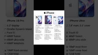 iPhone 18 Pro, Pro Max &amp; iPhone Ultra Foldable: Specs, 2nm A20 Pro Chip, and Apple C2 Modem Leaks
