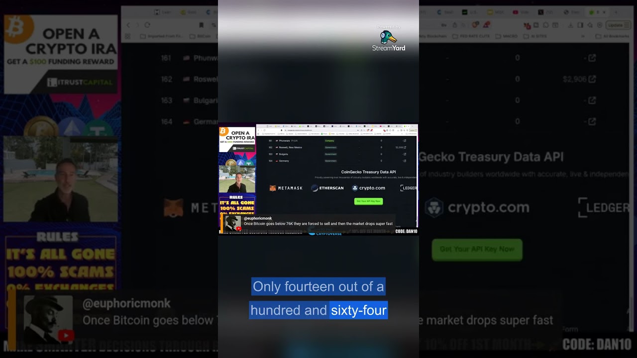 Only 14 of 164 Treasuries Bought Bitcoin - YouTube