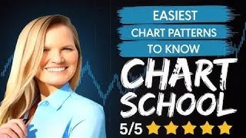 The Easiest Chart Patterns Every Trader Should Know