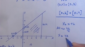 Estimation of Area under the Curve |Integration technique| |Calculus With Analytic Geometry|