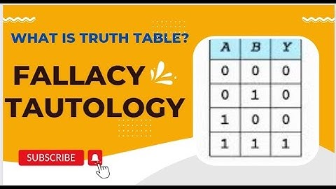 Chapter 2: Boolean Algebra [ Part 2]