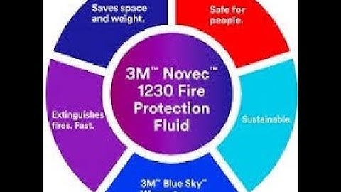 BASIC user training on Kentec Sigma XT with Novec (unfinished project)