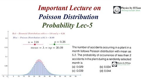 Probability Theory 👉Poisson Distribution👉Csir Net Physical Science Mathematical Physics