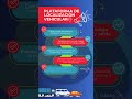 Ya conoces la plataforma de localización vehicular?  #empresamexicana