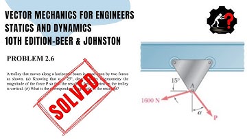 Solved Problem  2.6 | What is the corresponding magnitude of the resultant?