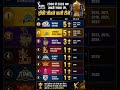 🏆 IPL History 2008–2026: सबसे ज्यादा ट्रॉफी जीतने वाली टीमें | MI vs CSK Trophy Record 🔥
