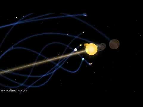 Sun Rotation Helical The helical model of sun movement - YouTube