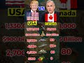 USA 🇺🇸 vs Canada 🇨🇦 Military Comparison 2026 | Who is Stronger?