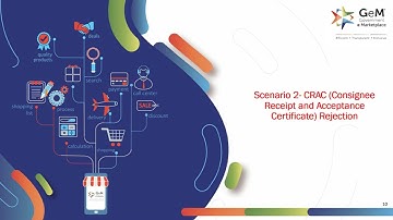 How to Generate Invoice on GeM | Supplementary Invoice Generation GeM