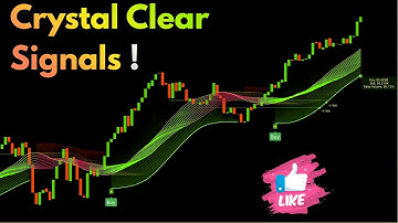 CRYSTAL CLEAR Signals – Ultra Clean & Zero-Noise Trading Setup on TradingView