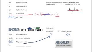 Acids, Bases And Carbonates
