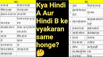 Class 10th jac board syllabus 2021-2022 | class 10th jac board syllabus|10th class jac syllabus 2022