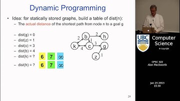 Lecture 11 | CSP 1: Branch & Bound, CSP: Intro