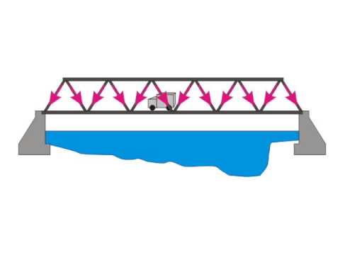 truss bridge youtube