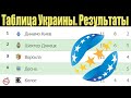 Чемпионат Украины (УПЛ). 11 тур. Таблица, результаты, расписание.