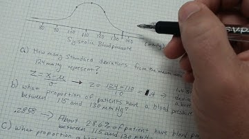 Normal Distributions and normcdf function on TI-84 Plus