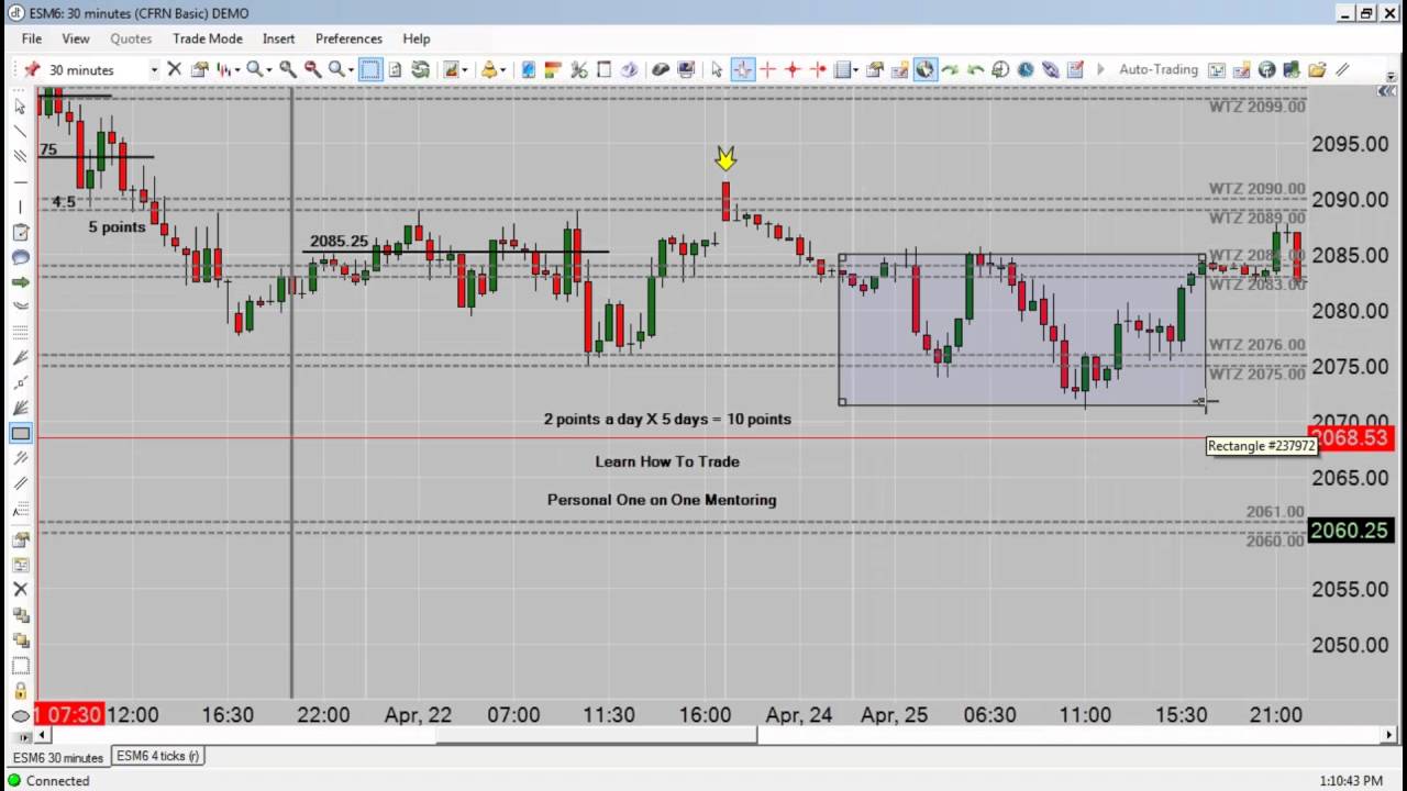 natural gas stocks Emini Live Trading Room - A Personal Invitation Part 2