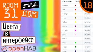 18. Так восприятие текста на порядок лучше. Цвета значений и подписей в интерфейсе BasicUI (OpenHAB)