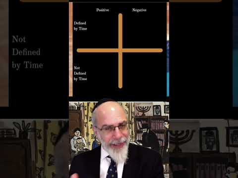 Positive Negative And Time Bound Commandments In Traditional Judaism 