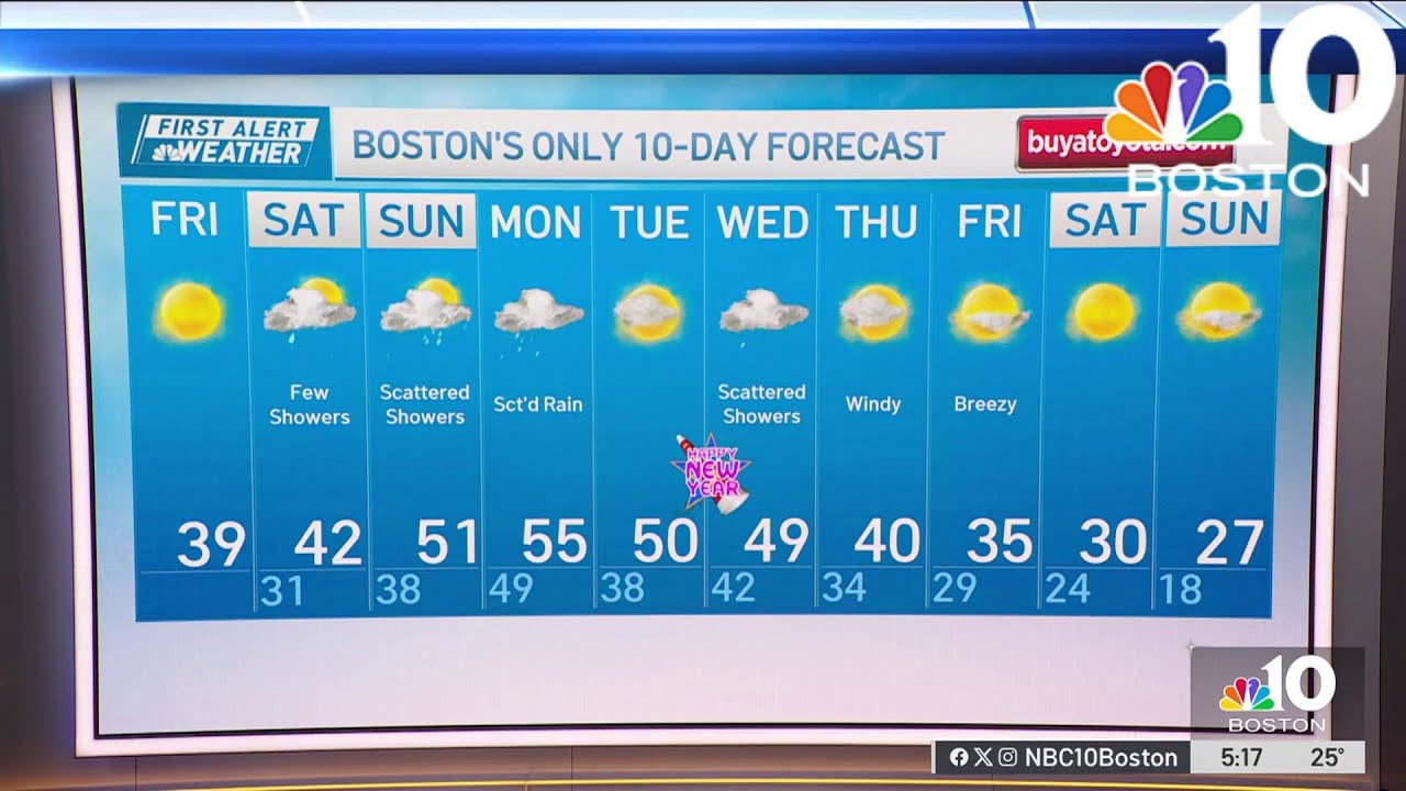 Forecast: Arctic air on its way out, rain on its way in this weekend ...