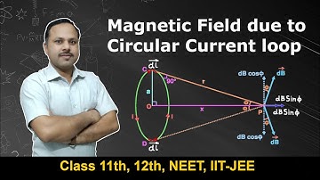 Magnetic field due to Circular current loop | 12th Physics #cbse #neet
