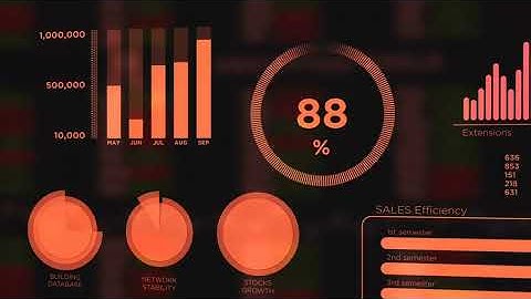 Search Engine Optimization (SEO) — The Science of Organic Visibility