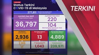 [TERKINI] Perkembangan  #COVID19 Malaysia setakat 19 Februari 2021