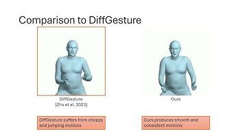 Joint Co-Speech Gesture and Expressive Talking Face Generation using Diffusion with Adapters