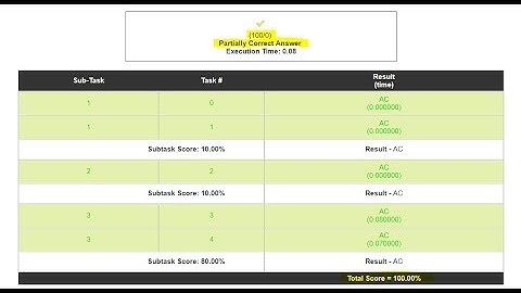 Replace for X LOGIC | CodeChef October Long Challenge 2020 Solutions
