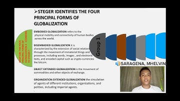 INTRODUCTION TO THE STUDY OF GLOBALIZATION by Manfred Steger | GROUP 1