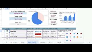 Fundraising Tracker - PLR CloudtifulBiz