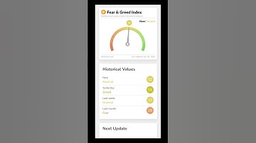 Bitcoin News | Bitcoin Fear and Greed Index at Neutral | Bitcoin Analysis Today |