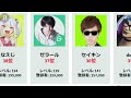 チャプター2シーズン4最終レベルランキング【フォートナイト】【レベル上げ】【経験値稼ぎ】