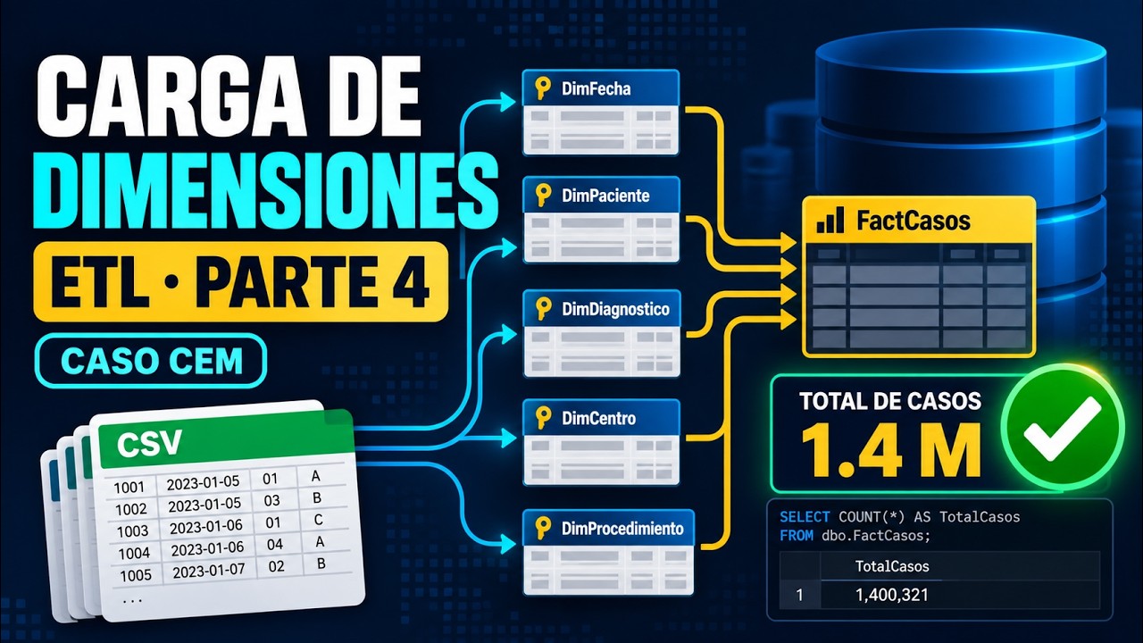 Bdatos Sql Server ETL con SSIS: cargar dimensiones y validar datos en SQL Server | Parte ...