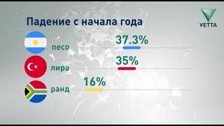 Экономика США растет невиданными темпами Экономика США растет невиданными темпами